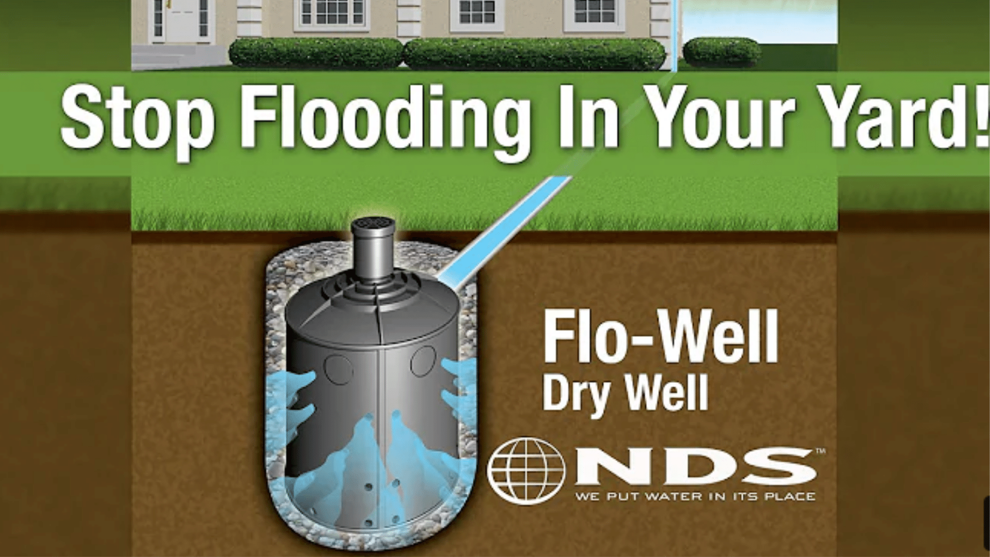 How to install NDS FloWell dry well drainage system